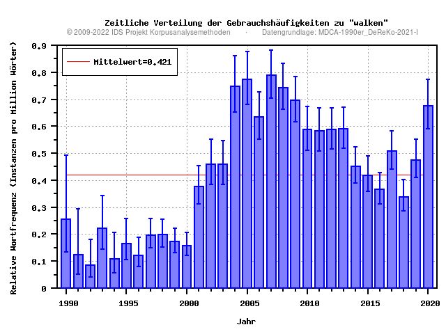 plot