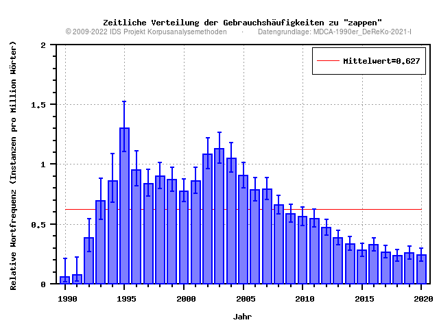 plot