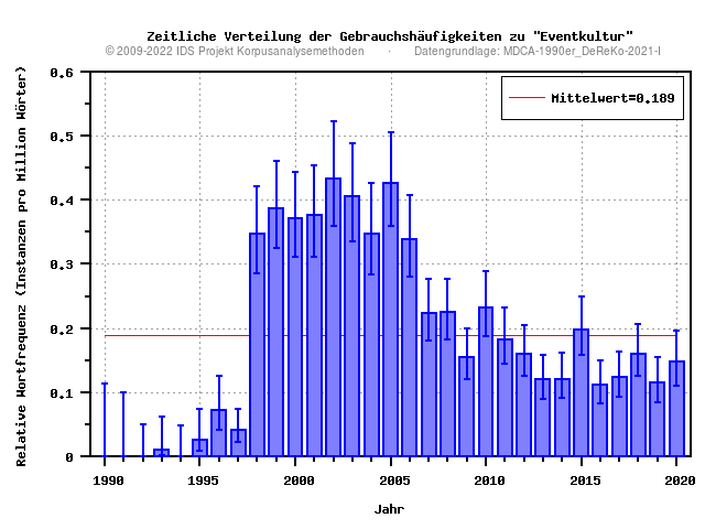 plot