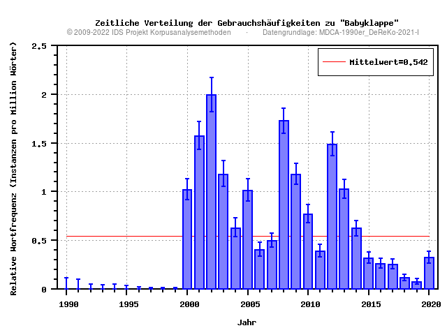 plot