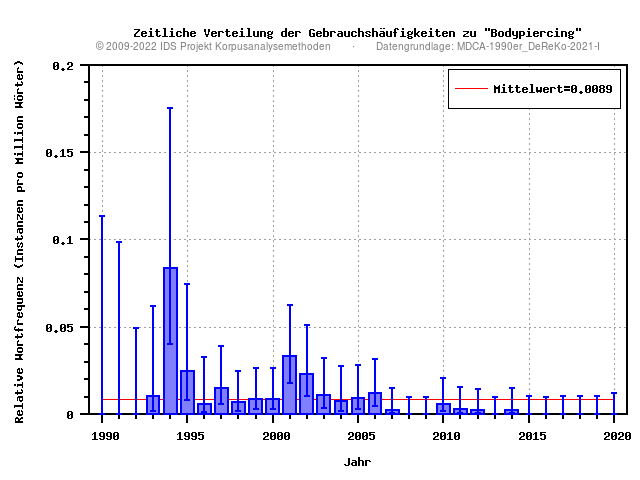 plot