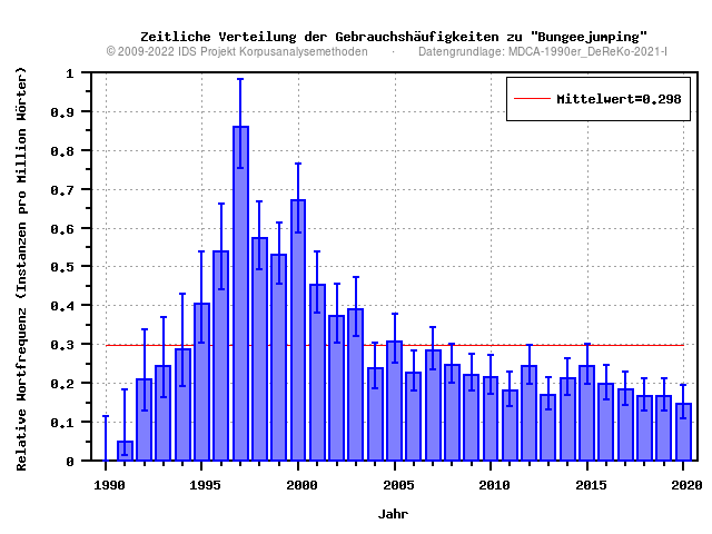 plot