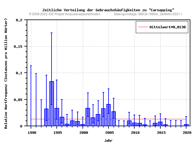 plot