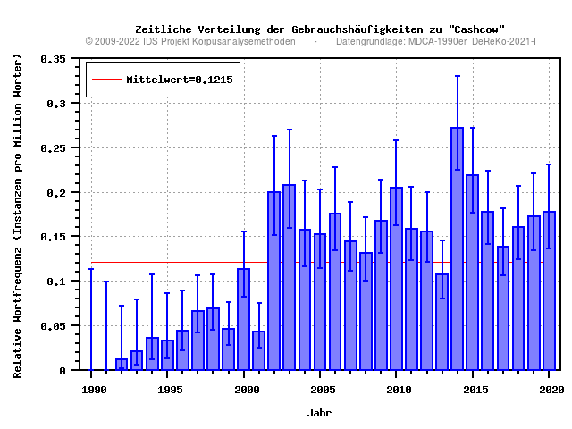 plot