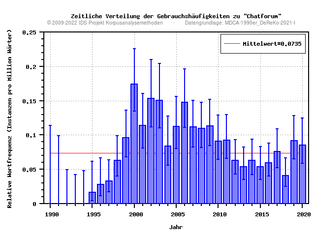 plot