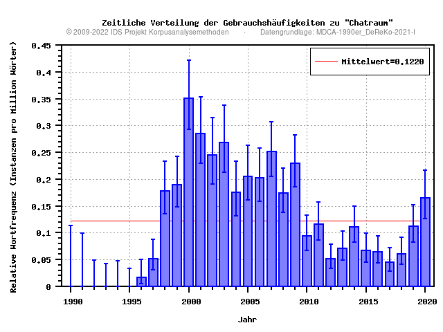 plot