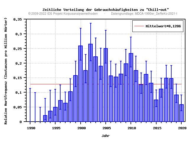 plot