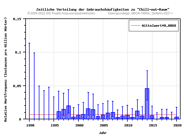 plot