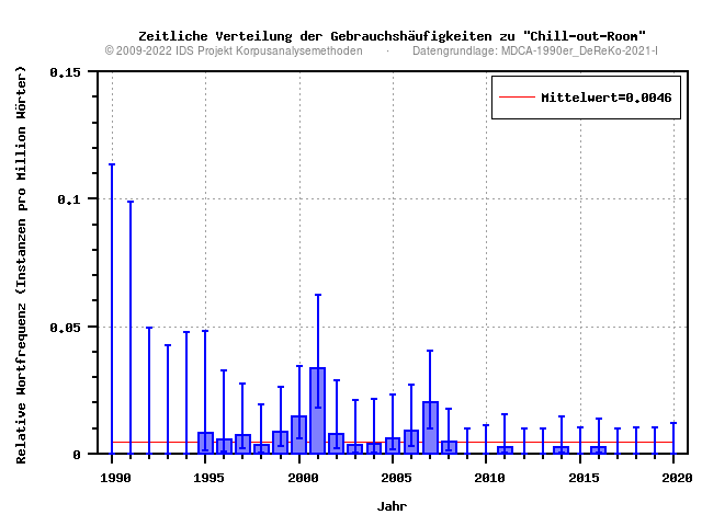 plot