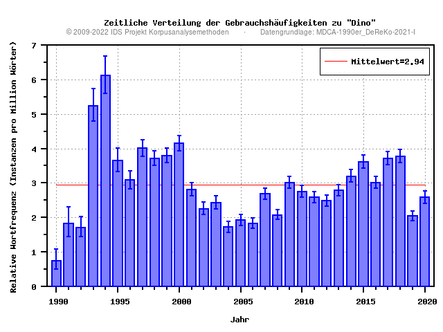 plot