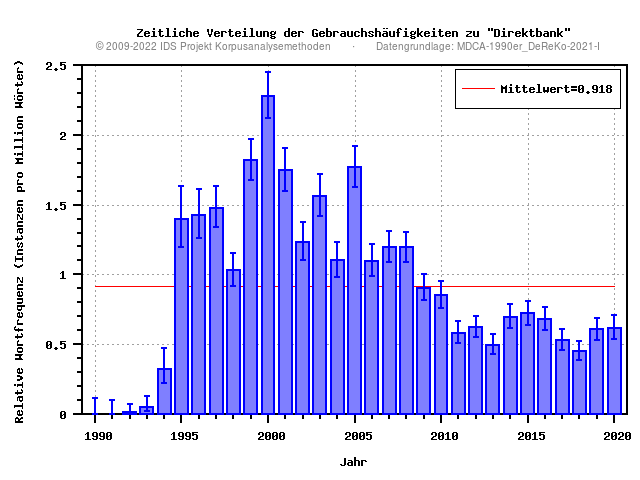 plot