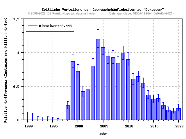 plot