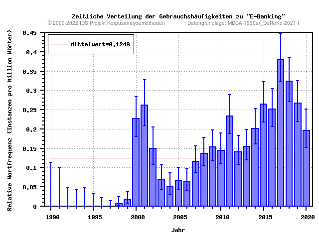 plot