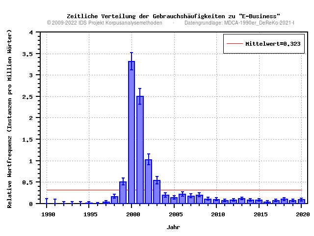 plot