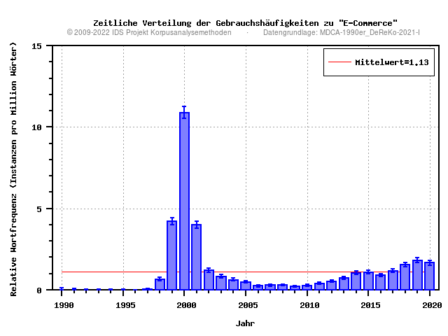 plot