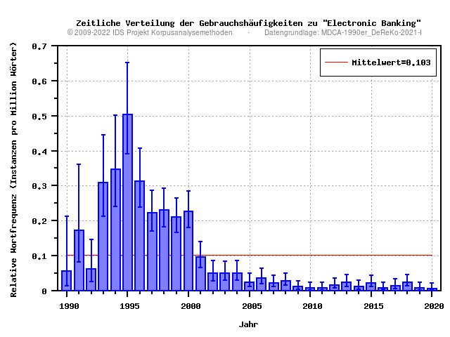 plot