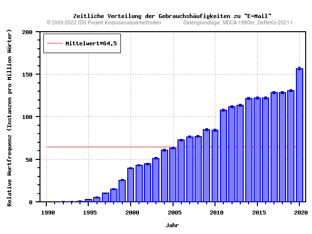 plot