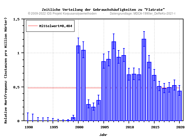 plot