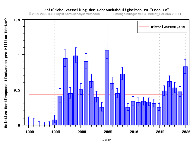 plot