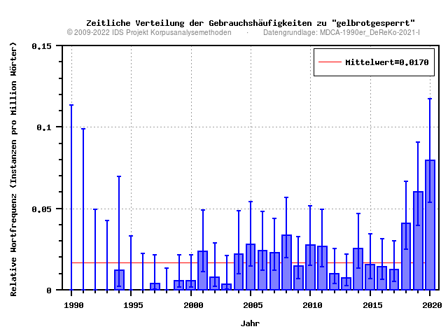 plot