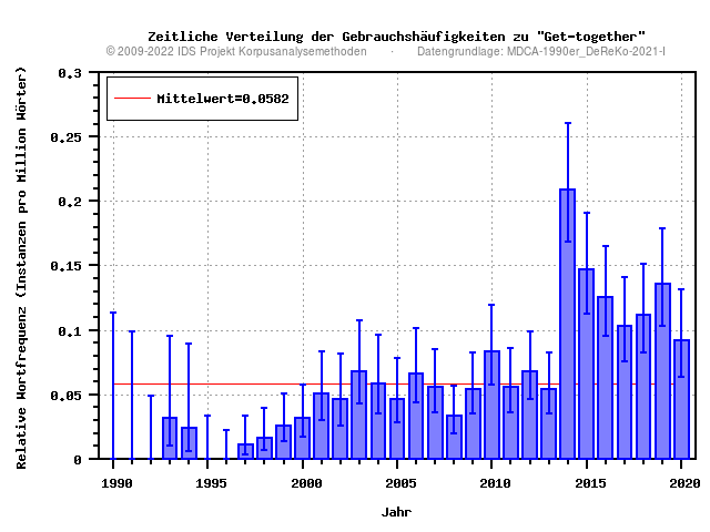 plot