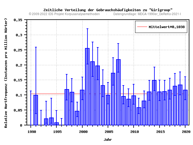 plot