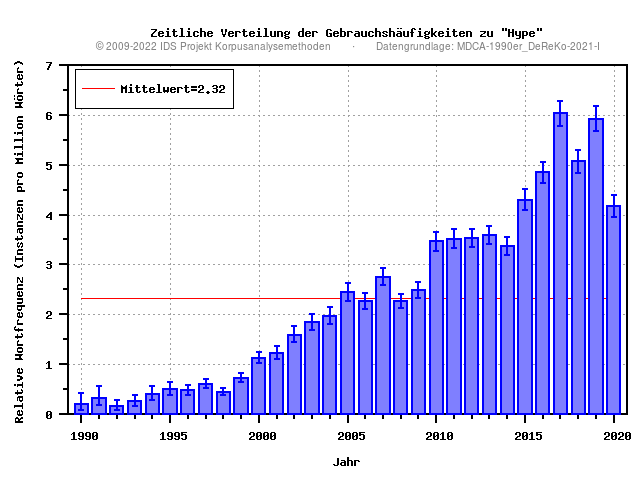 plot