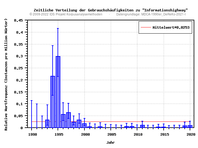 plot