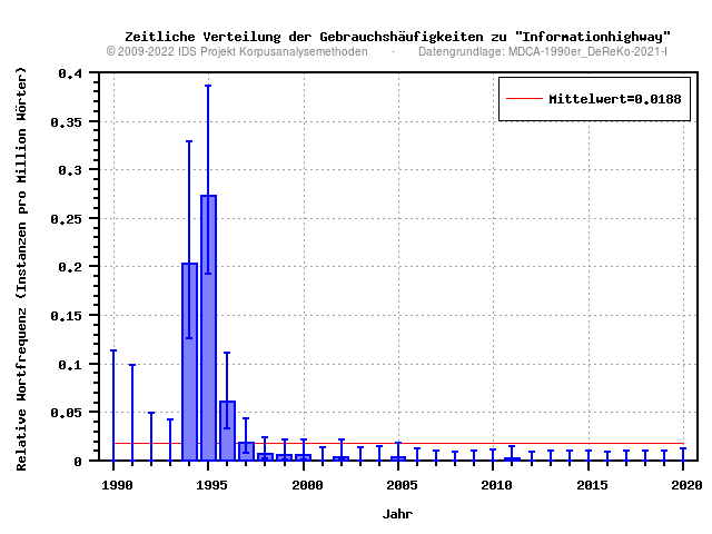 plot