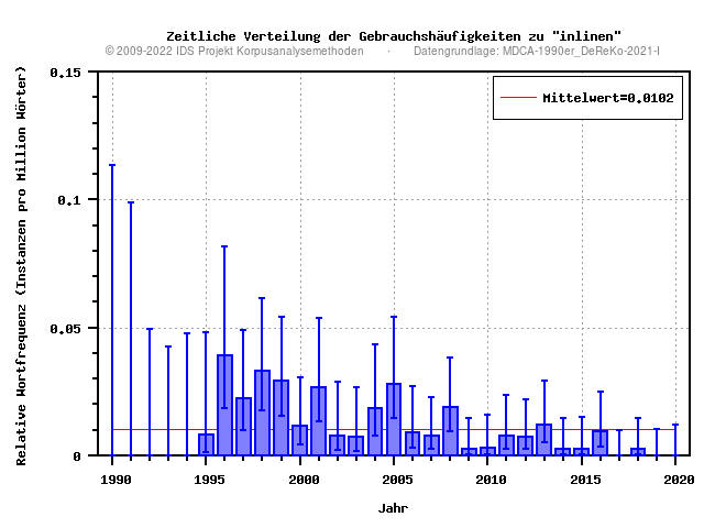 plot