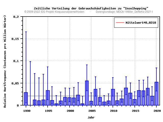 plot