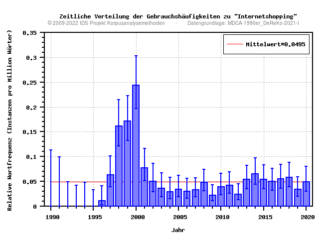 plot