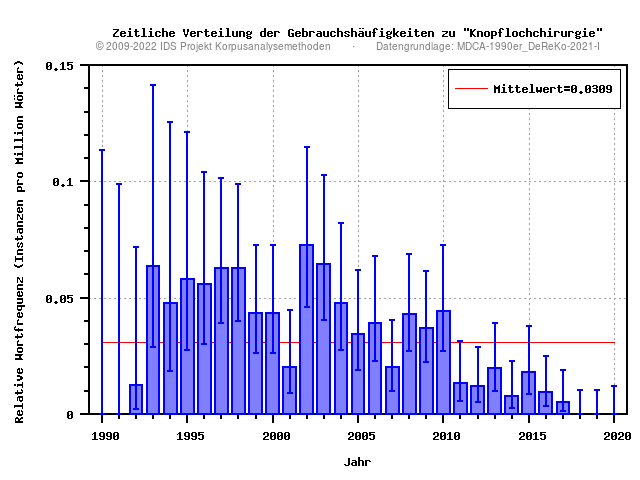 plot