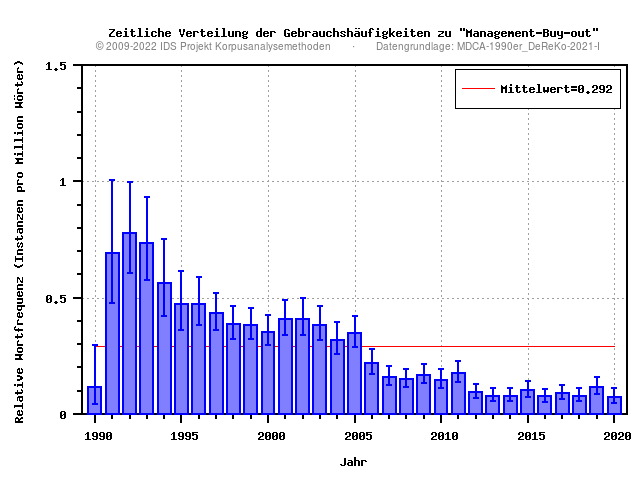 plot