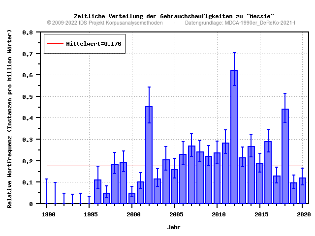 plot