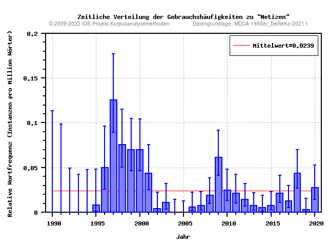 plot