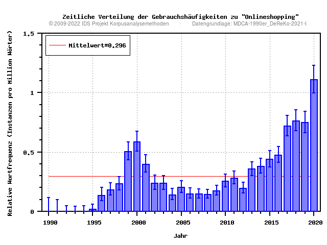 plot