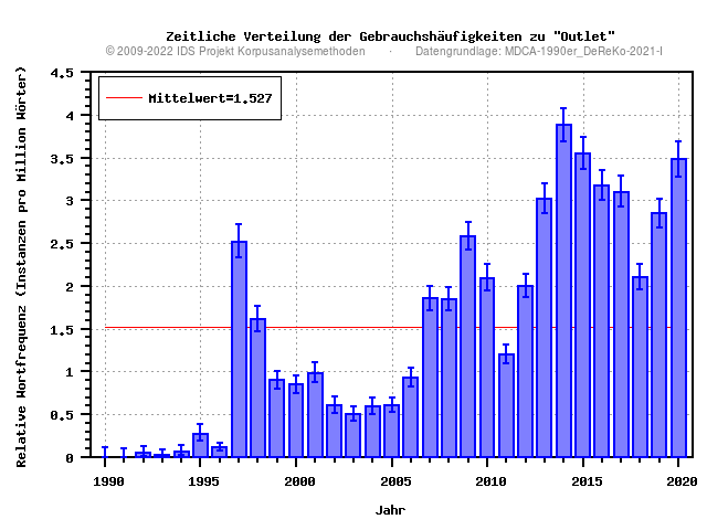 plot