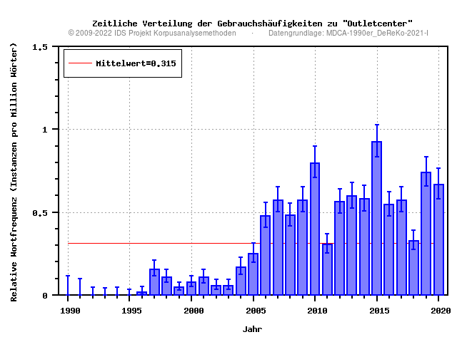 plot