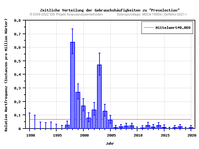 plot