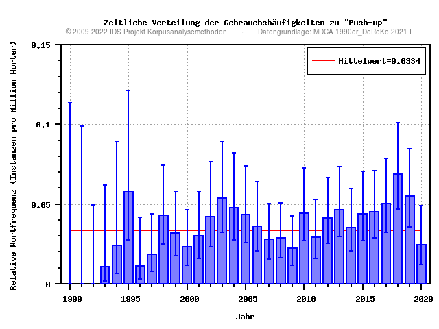 plot