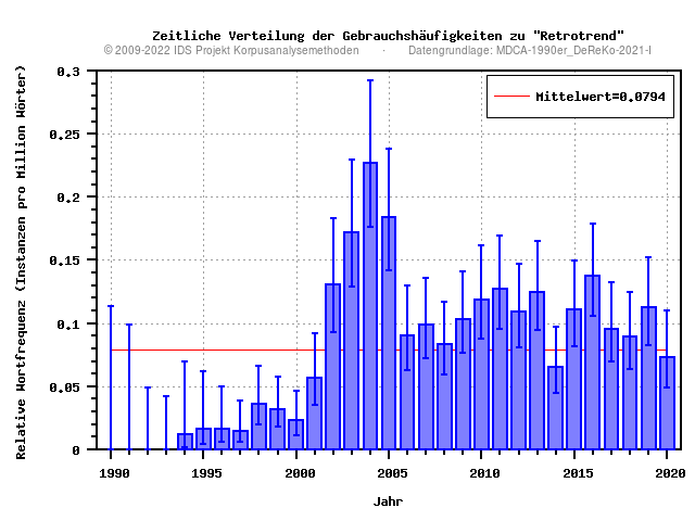 plot