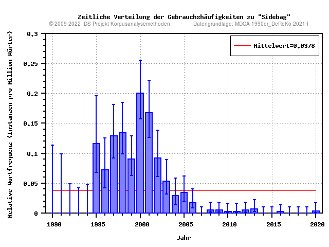 plot