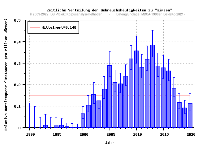 plot