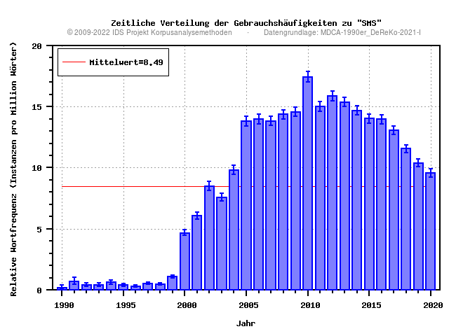 plot