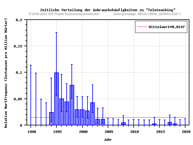 plot