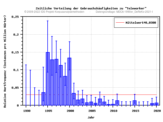 plot