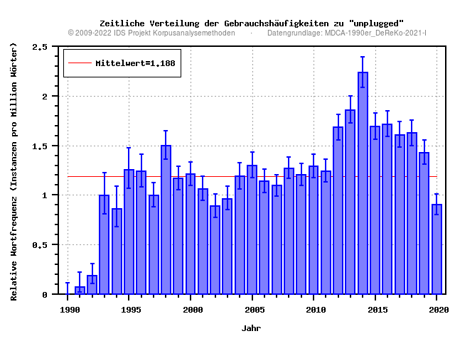 plot