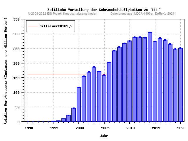 plot