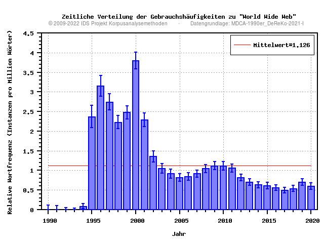 plot